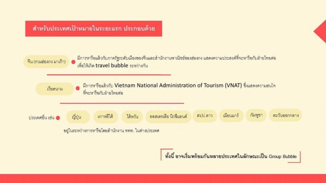 Travel Bubble จับคู่ประเทศเที่ยวไปที่ไหนได้บ้าง