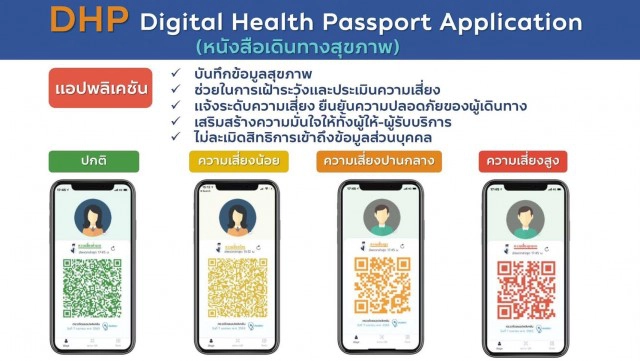 Travel Bubble จับคู่ประเทศเที่ยวไปที่ไหนได้บ้าง