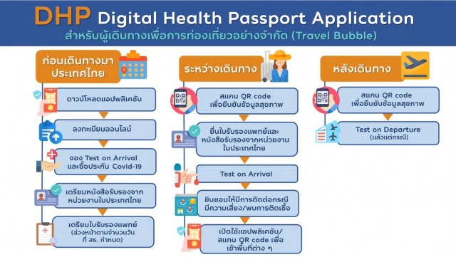 Travel Bubble จับคู่ประเทศเที่ยวไปที่ไหนได้บ้าง
