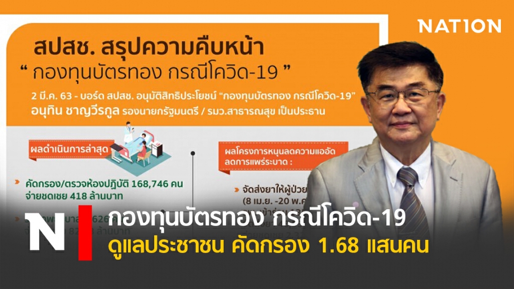 กองทุนบัตรทอง กรณีโควิด-19 ดูแลประชาชน คัดกรอง 1.68 แสนคน