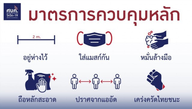 ศบค. แจ้งไทยพบติดโควิดเพิ่ม 1 ราย ไม่มีผู้เสียชีวิตเพิ่ม!
