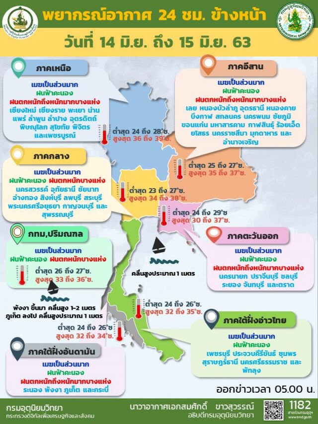 พยากรณ์อากาศวันนี้ อุตุฯเตือน ทั่วไทยฝนตกต่อเนื่อง ระวังน้ำท่วม-น้ำป่าไหลหลาก