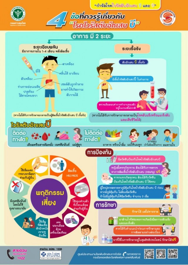 เตือน คนเกิดก่อน พ.ศ.2535 เสี่ยงตับอักเสบ!