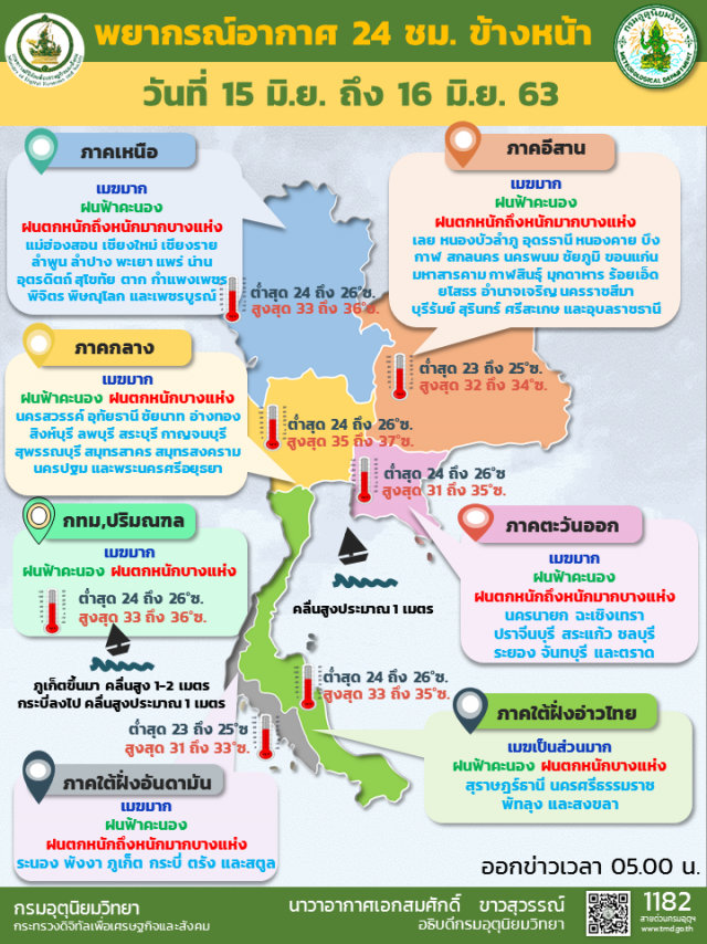 กรมอุตุฯเตือน ฝนตกหนักทั่วไทย-คลื่นลมแรง