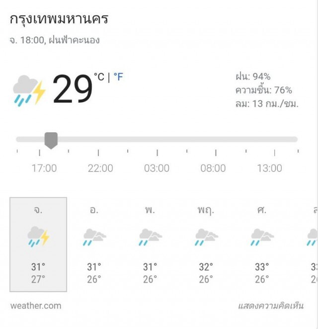 ฝนจ่อ.! ถล่มกรุงฯ