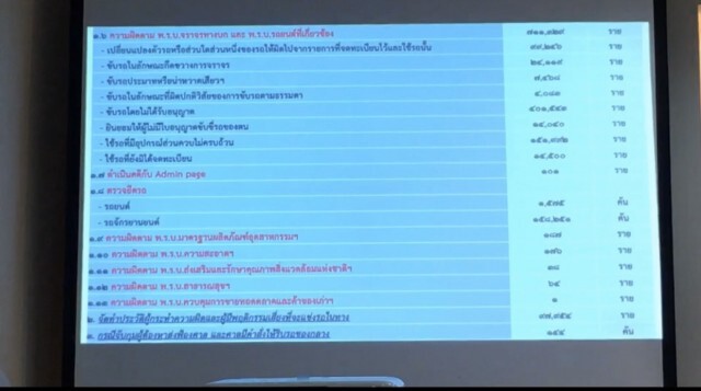 ตร.เข้มวาง 4 มาตรการปราบเด็กแว้น ตั้งรางวัลแจ้งเบาะแส