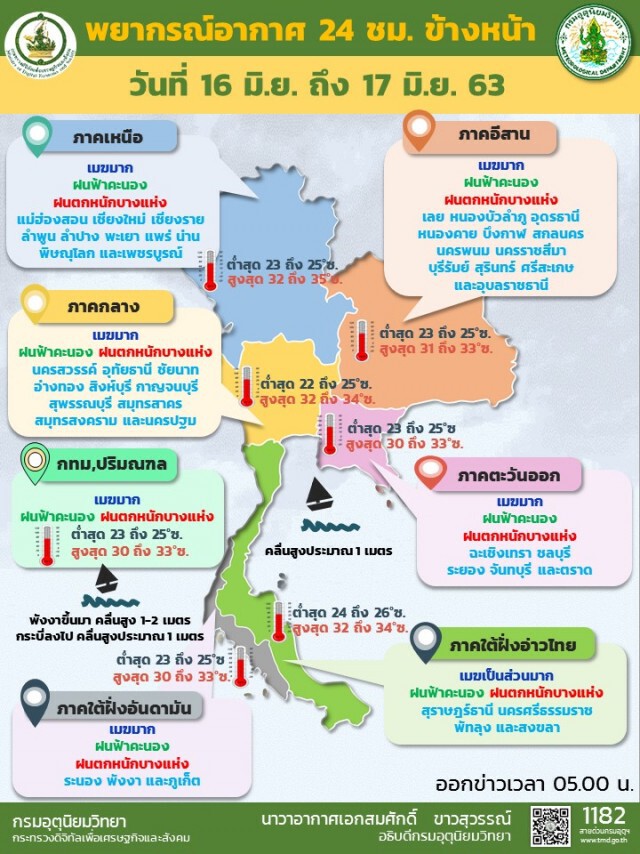 พยากรณ์อากาศวันนี้ กรมอุตุฯเตือน 4 ภาคระวังฝนตกหนัก-น้ำท่วมฉับพลัน