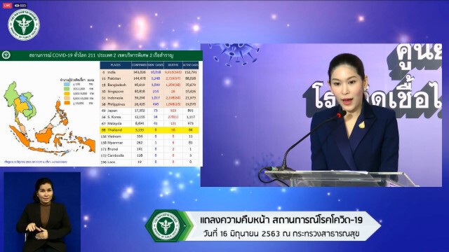 ศบค. ได้เฮ!! แจ้งไทยไม่พบติดโควิด-ผู้เสียชีวิตเพิ่ม