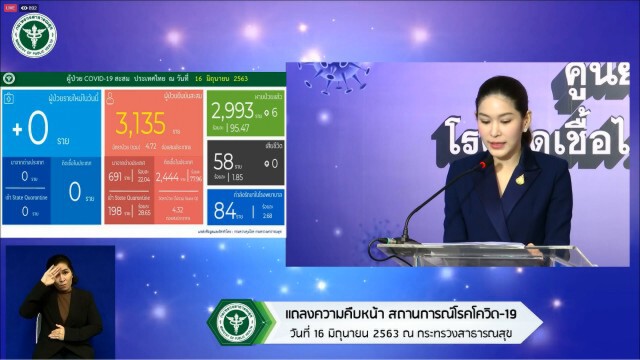 ศบค. ได้เฮ!! แจ้งไทยไม่พบติดโควิด-ผู้เสียชีวิตเพิ่ม