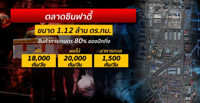 ทำความรู้จัก "ตลาดซินฟาตี้" ศูนย์กลางโควิด-19 แห่งใหม่?
