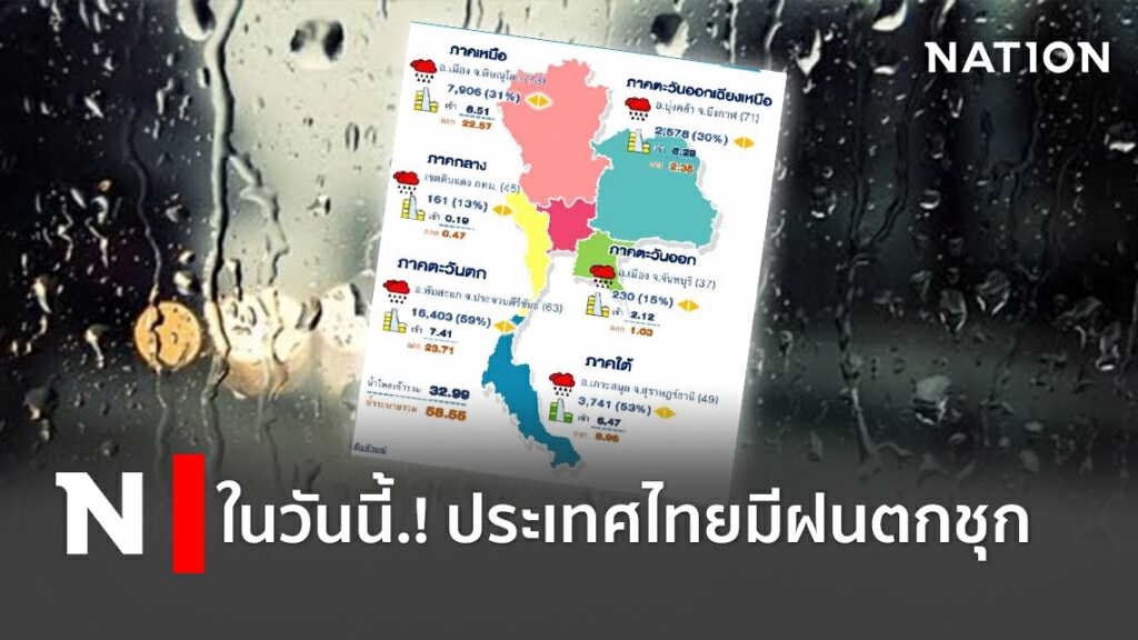 ในวันนี้.! ประเทศไทยมีฝนตกชุก