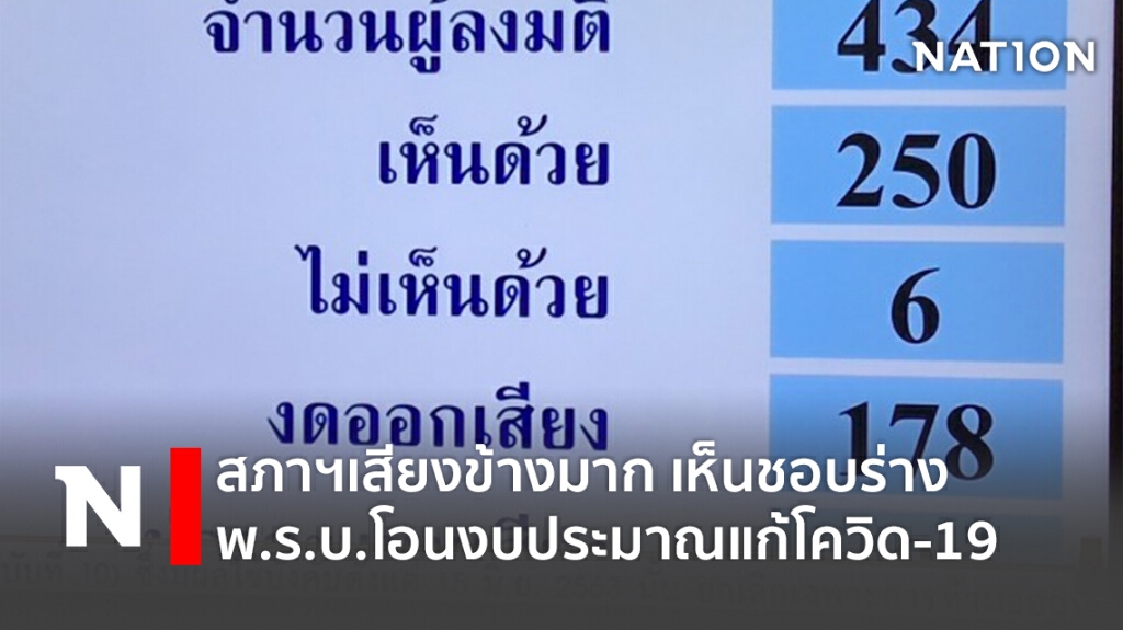 สภาฯเสียงข้างมากเห็นชอบร่างพ.ร.บ.โอนงบประมาณแก้โควิด-19 สภาฯเสียงข้างมากเห็นชอบร่างพ.ร.บ.โอนงบประมาณแก้โควิด-19