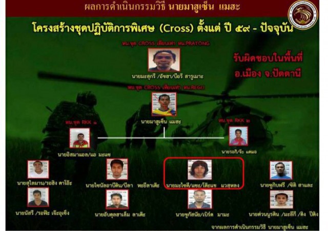 วิสามัญคนร้ายเหิมชักปืนยิงทหารเจ็บ พบมีหมายจับป.วิอาญา