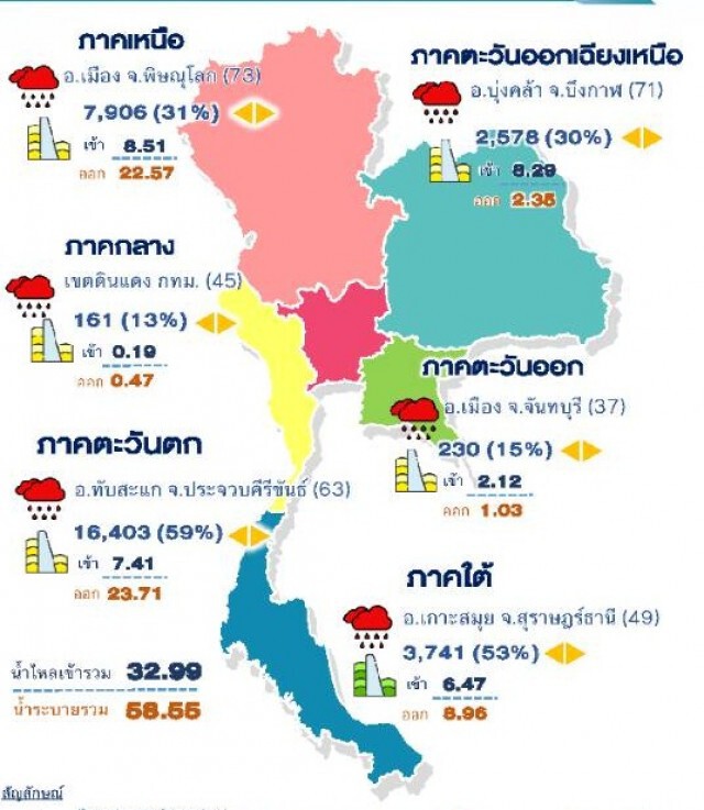 ในวันนี้.! ประเทศไทยมีฝนตกชุก