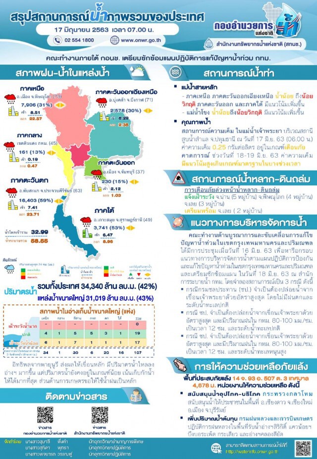 ในวันนี้.! ประเทศไทยมีฝนตกชุก