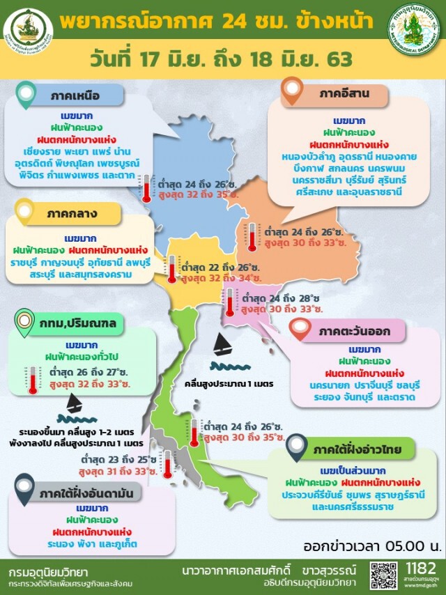 พยากรณ์อากาศวันนี้ อุตุฯ เตือน ฝนตกหนักทั่วไทย เหนือ-กลาง-ตอ.-ใต้ ระวังน้ำท่วม-น้ำป่าไหลหลาก