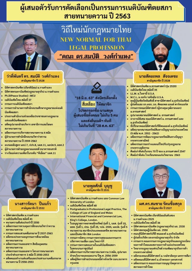 จับตาเลือกตั้ง กก.เนติฯ 63 สายตุลาการ-อัยการ-ทนาย แข่งดุเดือด