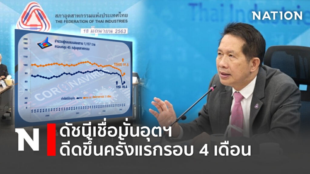 ดัชนีเชื่อมั่นอุตฯ ดีดขึ้นครั้งแรกรอบ 4 เดือน