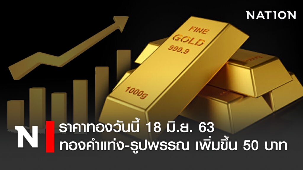 ราคาทองวันนี้ 18 มิ.ย. 63 ทองคำแท่ง-รูปพรรณ เพิ่มขึ้น 50 บาท