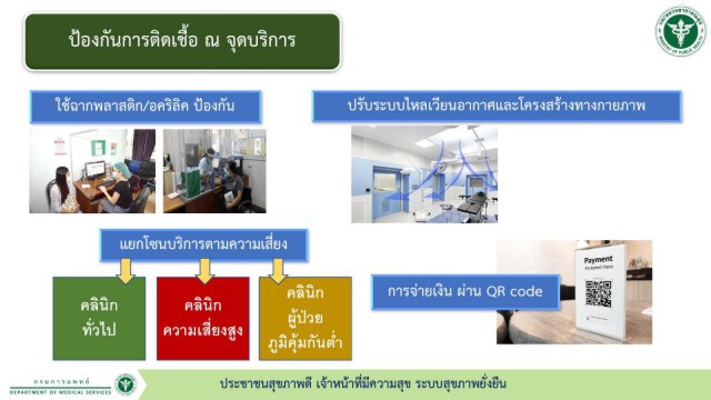 สธ. ปรับระบบบริการผู้ป่วยนอกวิถีใหม่ ปลอดภัยทั้งผู้รับและผู้ให้บริการ
