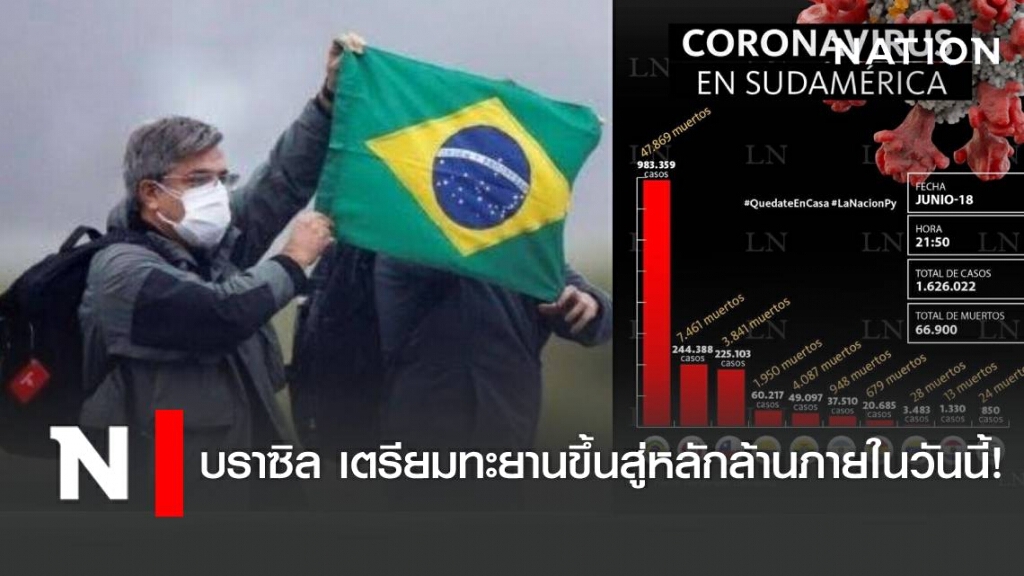 ทางการบราซิลเริ่มล็อกดาวน์อีกครั้ง หลังยอดใกล้ทะลุ 1ล้านราย
