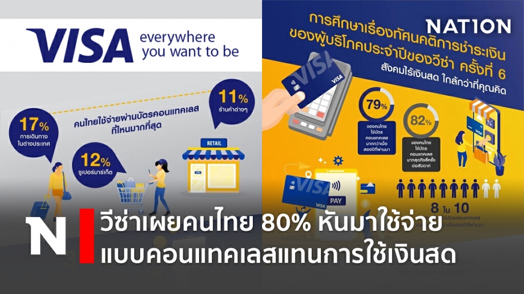 วีซ่าเผยคนไทย 80% หันมาใช้จ่ายแบบคอนแทคเลสแทนการใช้เงินสด