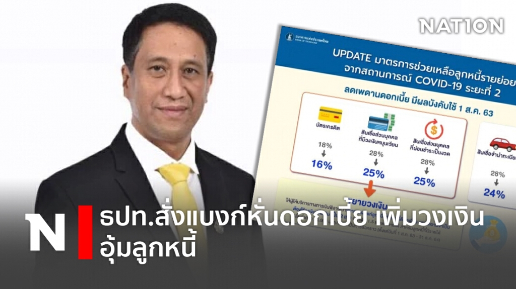 ธปท.สั่งแบงก์หั่นดอกเบี้ย เพิ่มวงเงิน อุ้มลูกหนี้