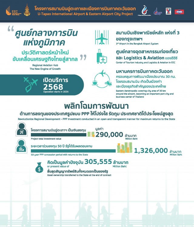 อีอีซีลงนามร่วมทุน ‘BBS’ อู่ตะเภา 2.9 แสนล้าน