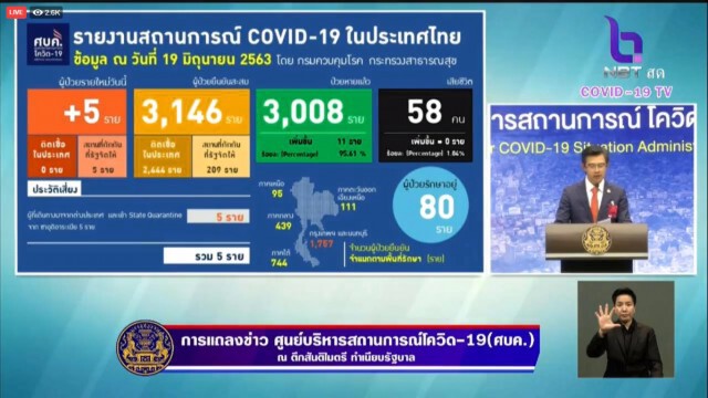 ศบค. แถลงไทยพบผู้ติดเชื้อ 5 ราย ติดเชื้อภายในประเทศยังไม่พบ