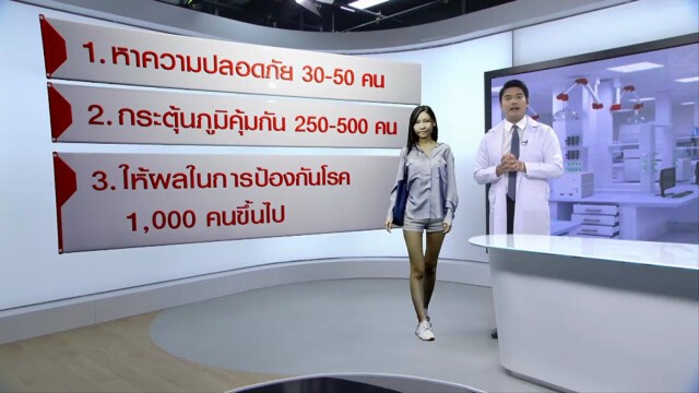 ความหวังไทยผลิตวัคซีนรักษา "โควิด-19"