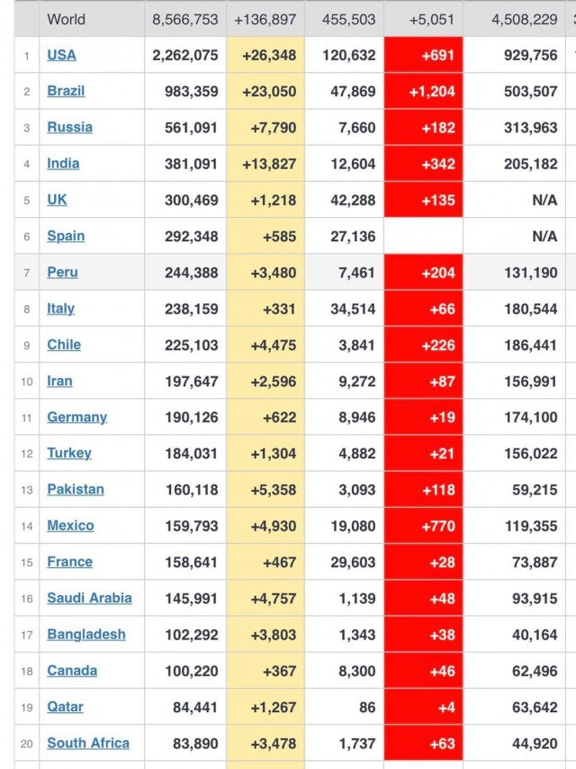 ยอดติดเชื้อโควิด 8.5 ล้านคน ด้านสถานทูตฯ เตือนคนไทยในปักกิ่ง เข้าพื้นที่เสี่ยง มีโอกาสโดนกักตัว