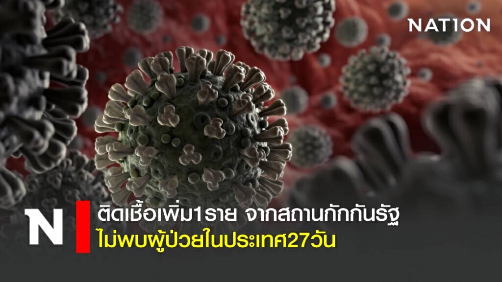 ศบค.เผยยอดติดเชื้อโควิด-19เพิ่ม 1 ราย จากสถานกักกันรัฐ ไม่พบผู้ป่วยในประเทศ27วัน ศบค.เผยยอดติดเชื้อโควิด-19เพิ่ม 1 ราย จากสถานกักกันรัฐ ไม่พบผู้ป่วยในประเทศ27วัน