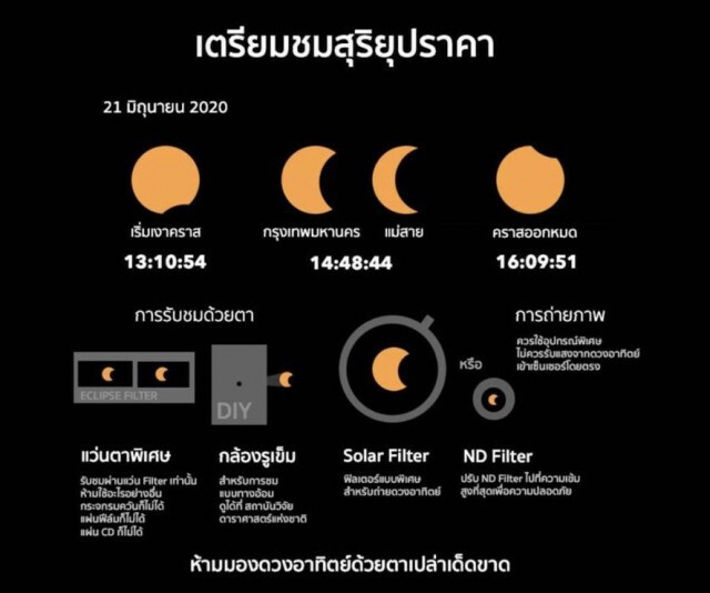 ห้ามชม "สุริยุปราคา" ด้วยตาเปล่า