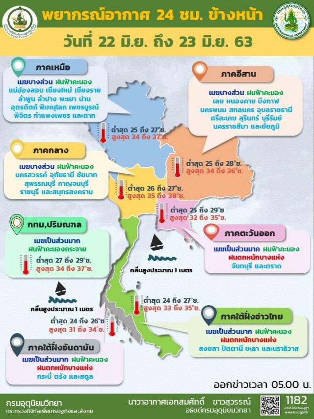 มีฝนตกหนักบางแห่ง ! กรมอุตุฯ พยากรณ์อากาศทั่วไทย 22-23 มิ.ย.
