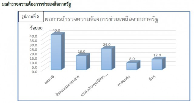 พาณิชย์เผยคลายล็อกดาวน์หนุนการใช้จ่ายคึกคัก