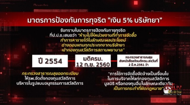 ชั่วโมงสืบสวน | ศึกหมอในรั้วสาธารณสุข | 21 มิ.ย. 63