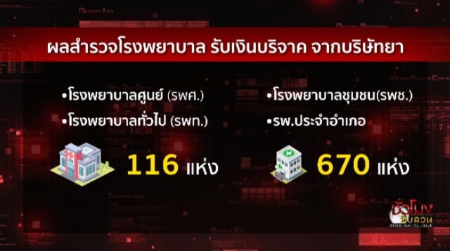 ชั่วโมงสืบสวน | ศึกหมอในรั้วสาธารณสุข | 21 มิ.ย. 63