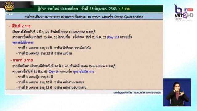 "หมอบุ๋ม" ย้ำผู้ปกครองให้ระวังลูกหลาน มีไข้ไอ อย่าไป ร.ร.ในช่วงเปิดเทอม