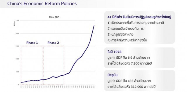 สหรัฐฯ-จีน กับสงครามเย็นในศตวรรษที่ 21