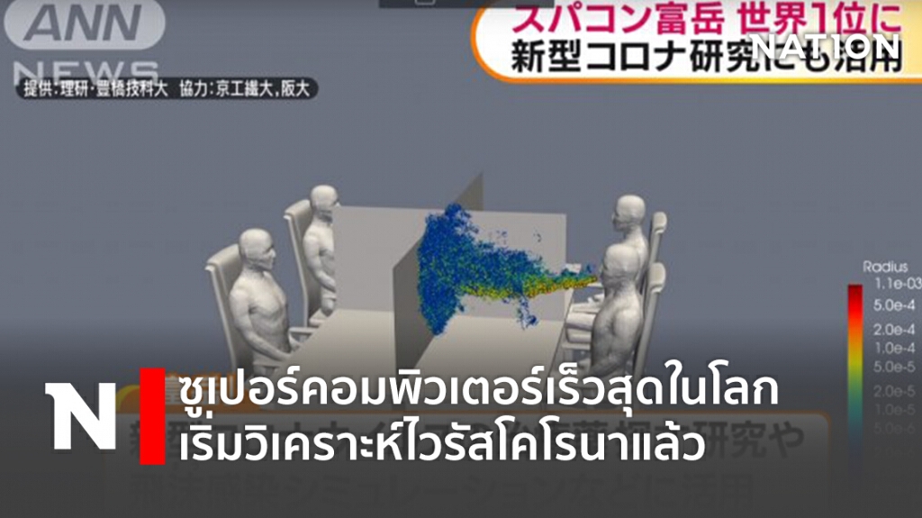 ซูเปอร์คอมพิวเตอร์เร็วสุดในโลก เริ่มวิเคราะห์ไวรัสโคโรนาแล้ว