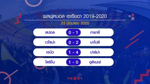 "สเปอร์ส"เก็บชัย-"บาร์ซ่า"คืนจ่าฝูง เช็กผลบอลทุกคู่ได้ที่นี่