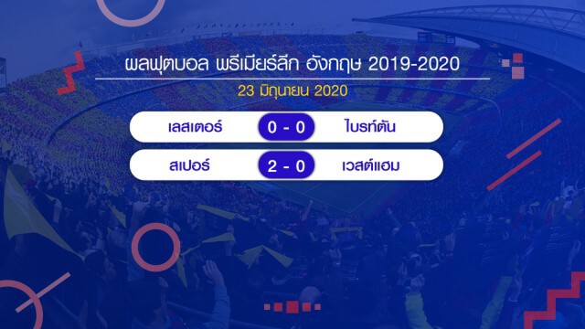 "สเปอร์ส"เก็บชัย-"บาร์ซ่า"คืนจ่าฝูง เช็กผลบอลทุกคู่ได้ที่นี่