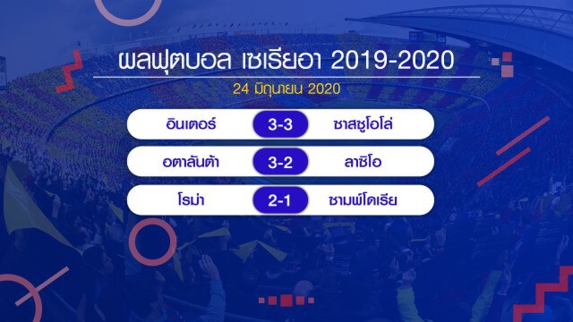 หงส์ขยี้พาเลซ ขออีก2แต้มแชมป์! เช็กผลบอลทุกคู่ได้ที่นี่