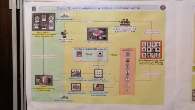 ทลายแก๊งฟอกเงินข้ามชาติมีเงินหมุนเวียนหมื่นล้าน