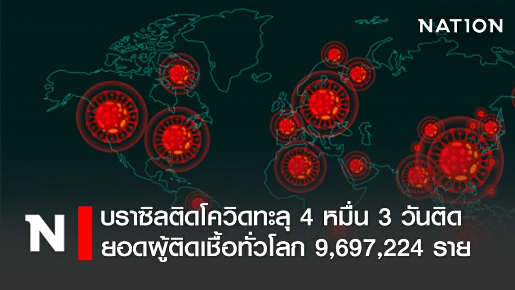 บราซิลติดโควิดทะลุ 4 หมื่น 3 วันติด ยอดผู้ติดเชื้อทั่วโลก 9,697,224 ราย
