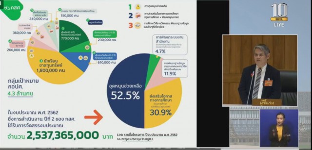 สภาฯแนะรัฐจัดสรรงบเพิ่มให้"กสศ."