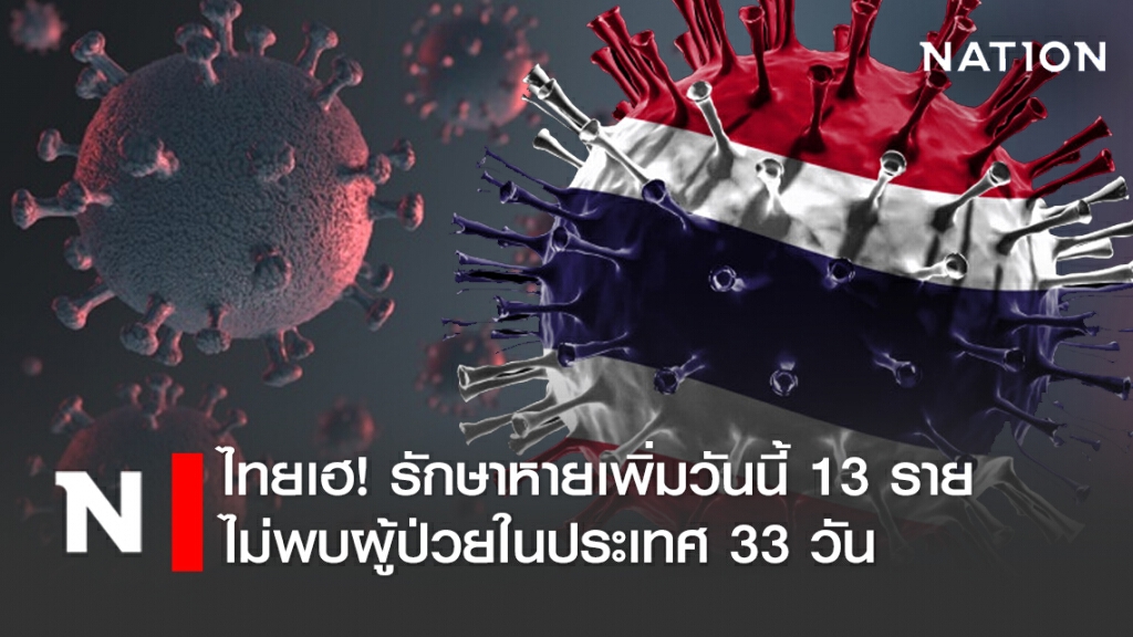 ศบค.เผยยอดติดเชื้อโควิด-19เพิ่ม 0 ราย ไม่พบผู้ป่วยในประเทศ 33 วัน ศบค.เผยยอดติดเชื้อโควิด-19เพิ่ม 0 ราย ไม่พบผู้ป่วยในประเทศ 33 วัน