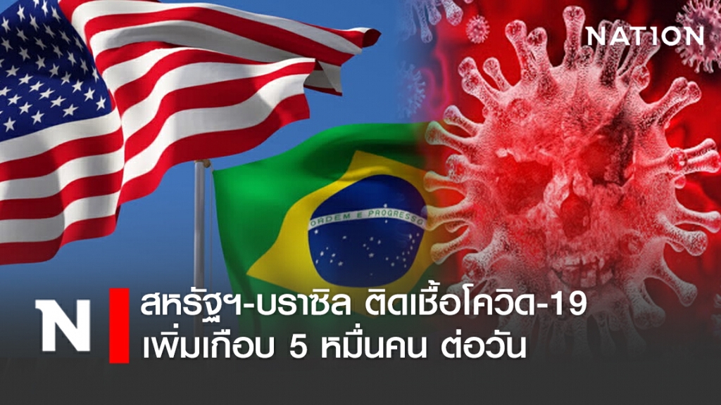 สหรัฐฯ-บราซิล ติดเชื้อโควิด-19เพิ่มเกือบ 5 หมื่นคน ต่อวัน