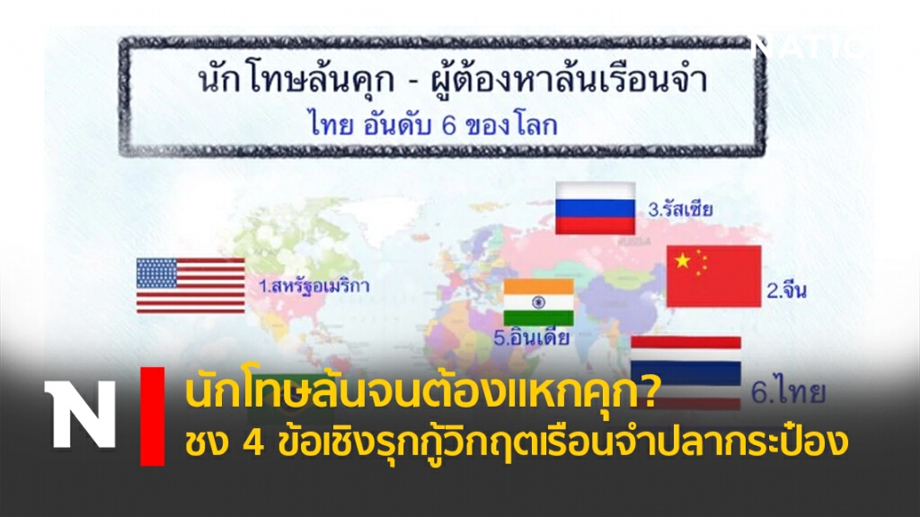 นักโทษล้นจนต้องแหกคุก? ชง4ข้อเชิงรุกกู้วิกฤตเรือนจำปลากระป๋อง