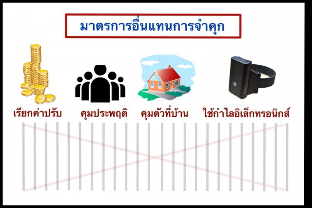 นักโทษล้นจนต้องแหกคุก? ชง4ข้อเชิงรุกกู้วิกฤตเรือนจำปลากระป๋อง